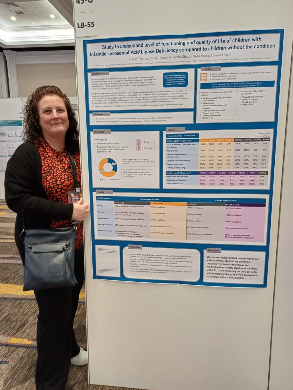 Sophie, Head of Patient Services and Clinical Liaison at MPS Society, stands by a poster she is presenting about LAL D at WORLDSymposium 2024.