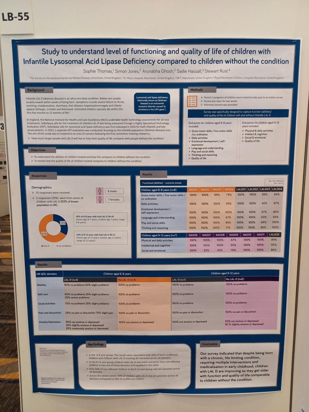 Poster about a Study to understand level of functioning and quality of life of children with Infantile Lysosomal Acid Lipase Deficiency compare to children without the condition.